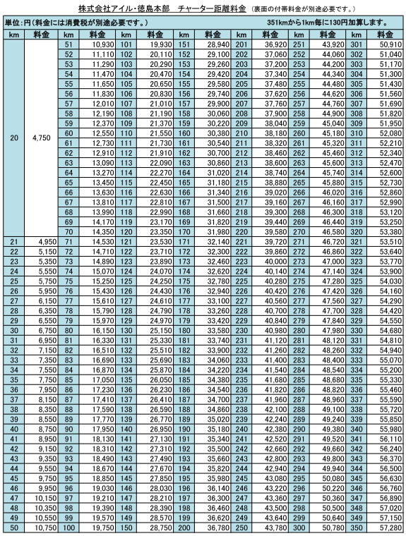 距離料金表